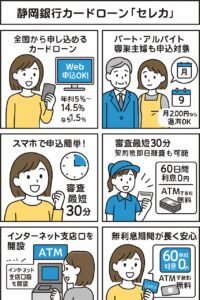静岡銀行セレカ　漫画で解説